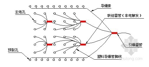 山体治理绿化施工方案资料下载-河道疏通山体爆破施工方案（预裂爆破）