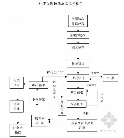 注浆加固黏土路基资料下载-客专铁路岩溶及红黏土路基注浆施工工法