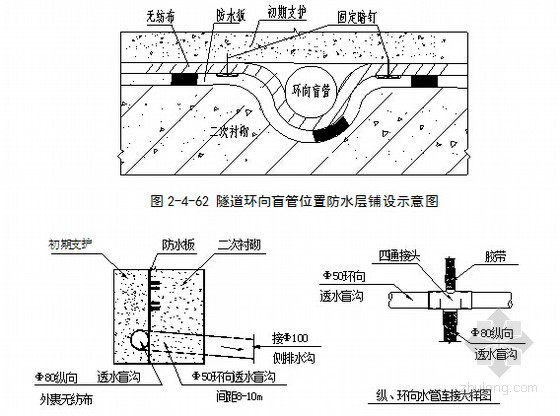 [内蒙]粉砂黄土区54km铁路煤运通道工程施工组织设计478页（路桥隧涵车站）-隧道环向盲管位置防水层铺设示意图 