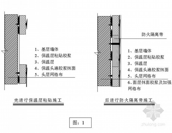 幕墙防火带资料下载-外墙保温防火隔离带的施工工艺探讨