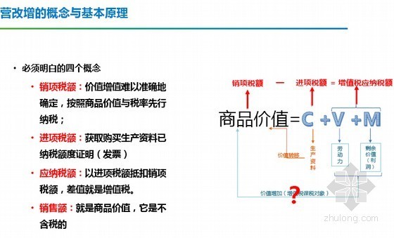 文明施工费汇总资料下载-[最新]2016年6月重庆广联达营改增营改增整体解决方案图文讲解