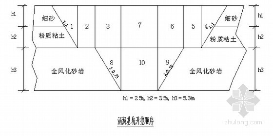 箱涵施工降水方案资料下载-箱涵基坑开挖降水方案