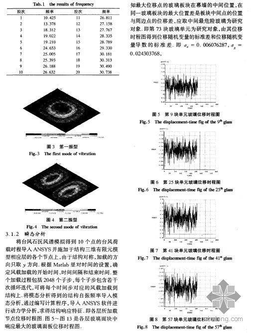 大玻璃幕墙安装方法资料下载-玻璃幕墙可靠度分析方法