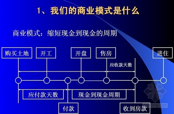 商业工程管理手册资料下载-如何建立支持地产集团商业模式的工程管理体系