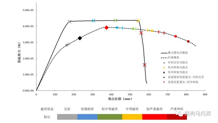 [OpenSees]基于改进IMK塑性铰模型的性能分析_13