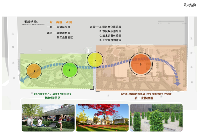 [江苏]扬州东区运河公园景观设计文本（PPT+106页）-景观结构