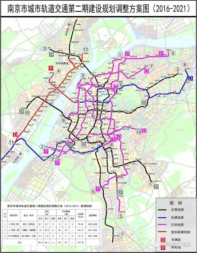 城市轨道交通安全质量检查指南2020资料下载-4147亿！2016年发改委批复城市轨道交通项目汇总