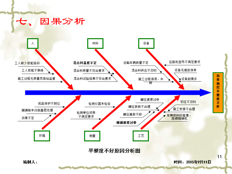 QC提高沥青砼路面平整度资料下载-降低道路工程AC沥青路面平整度误差