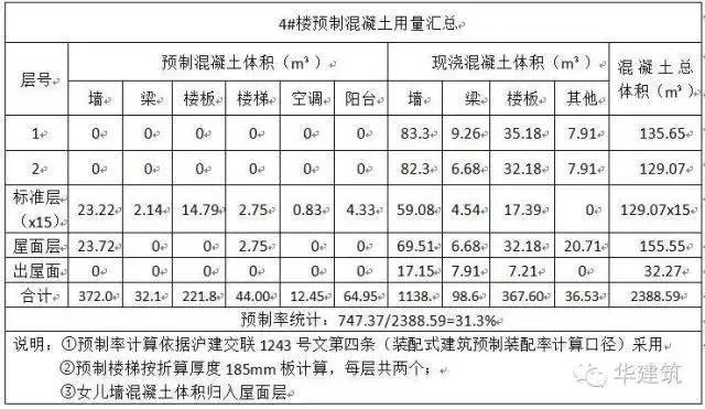 装配式的示范项目，一步步图解怎么建起来的！_17