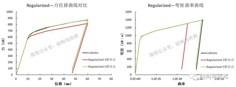 宏观梁柱单元的强度软化模拟_9