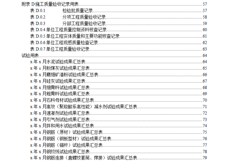 [铁路工程]全套施工监理用表（共90页）-目录2