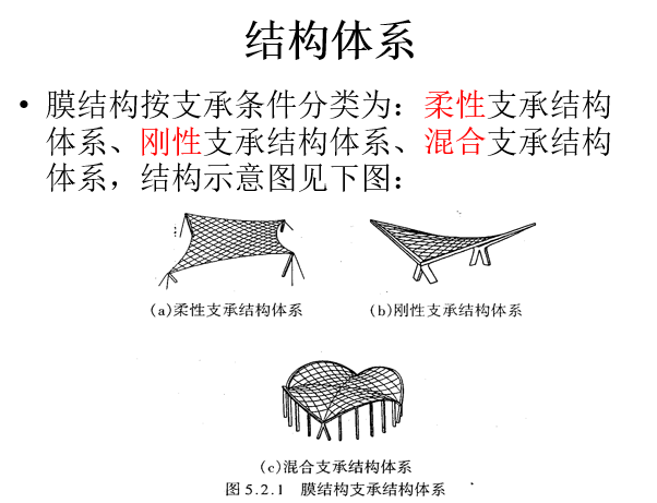 索膜结构介绍_3