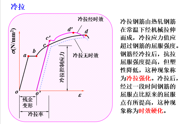 混凝土结构用材料的性能（PPT，87页）_5