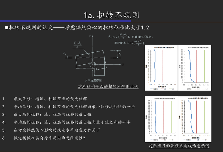 建筑结构的超限判定原则_12