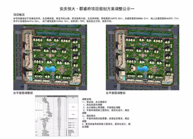 关于城乡规划的方案资料下载-恒大珺睿府S3商业及办公楼、酒店规划建筑方案