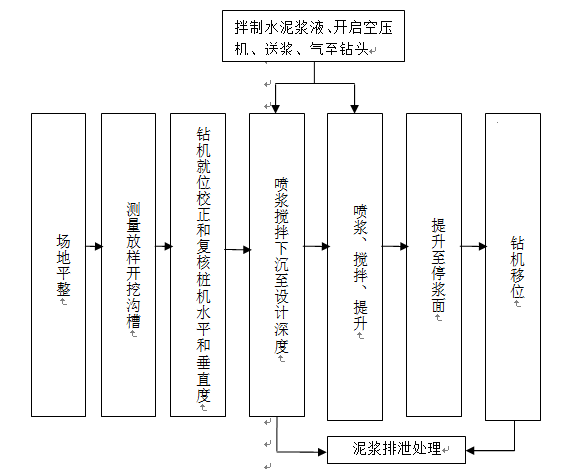 郑州市轨道交通2号线一期工程土建施工广播台站钻孔桩施工方案_3