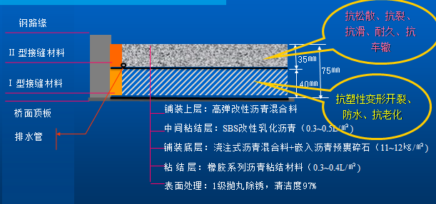 复合浇注式沥青钢桥面铺装施工工法_2