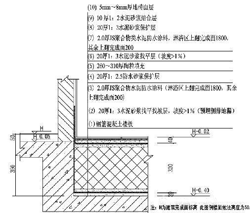 看完万科卫生间同层排水技术标准，实现我的马桶位置我做主！