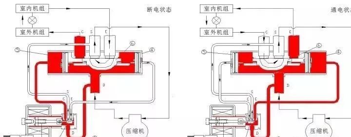 风冷模块空调制冷系统零部件介绍及常见故障_7