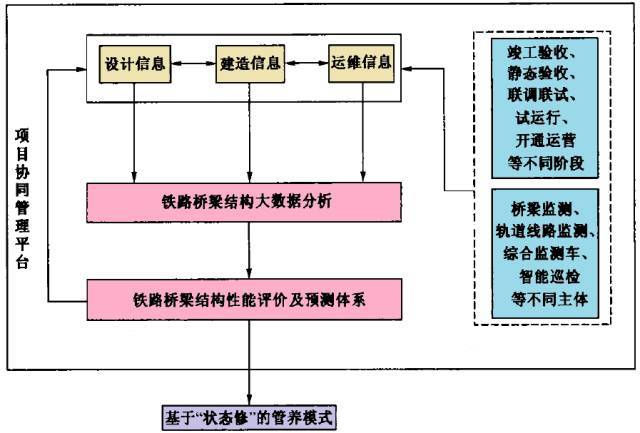 BIM与智慧桥梁_6