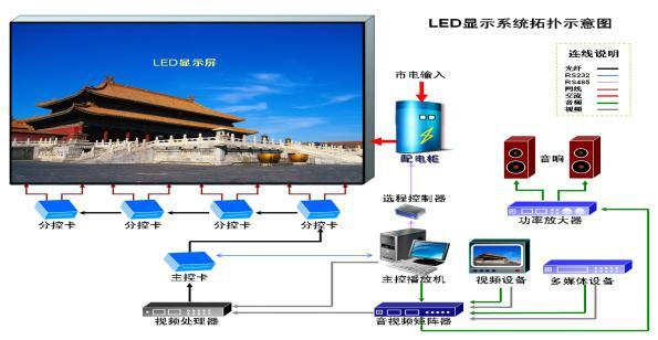 led室内屏施工方案资料下载-P3室内表贴全彩LED显示屏方案
