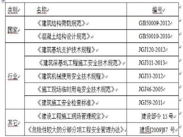 污水处理厂工程培训资料下载-响导乡污水处理厂工程支护方案Word版（共25页）