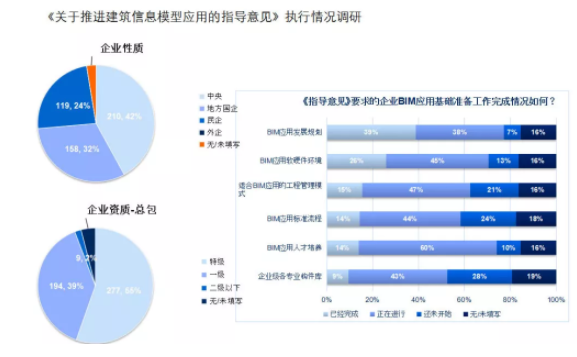 设计企业机制资料下载-企业推动BIM应用正当其时！