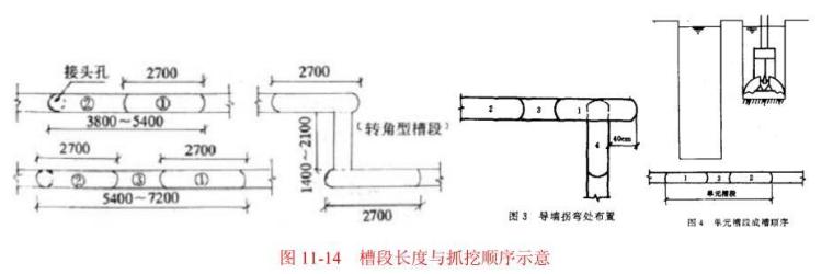 净化槽图纸资料下载-国内主要成槽工法介绍