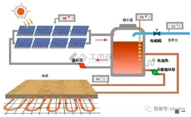 太阳能热水系统运行原理资料下载-太阳能采暖系统运行原理