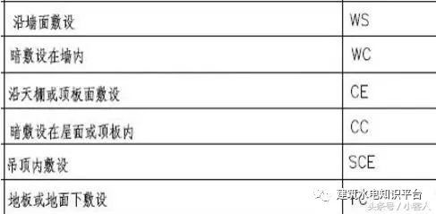 建筑电气施工图识读（留着会用到）_27