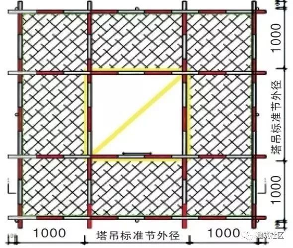 黑龙江一在建工地塔吊折断，2死4伤，如何有效预防塔吊事故？_4