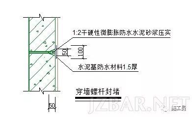 [推荐收藏]管道穿楼板孔洞防水节点做法详图_6