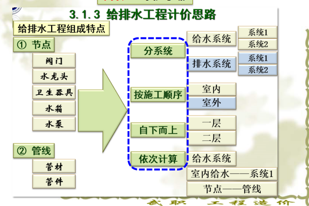 武汉的建筑资料下载-[武汉]建筑设备安装工程预算（共44页）