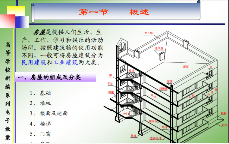 造价入门-建筑识图(含建筑、结构、水电施工图识读)-概述