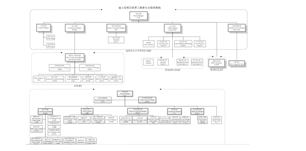 必备|如何让bim在项目施工中“落地”-如何让BIM在项目施工中“落地”_2