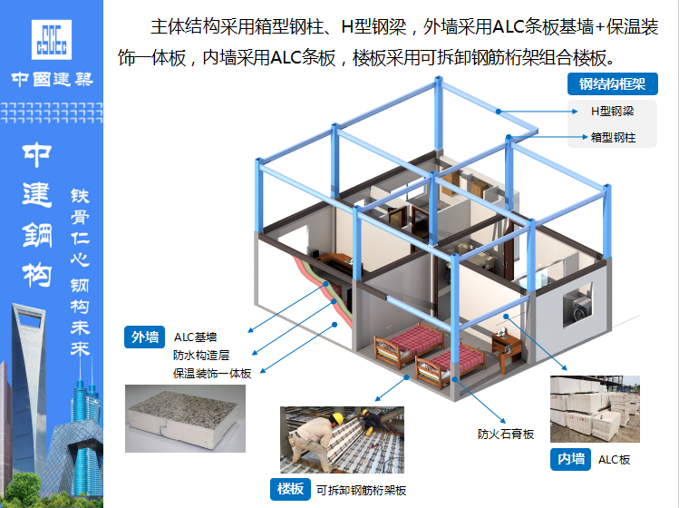 钢结构住宅技术创新及案例（附图丰富）-2