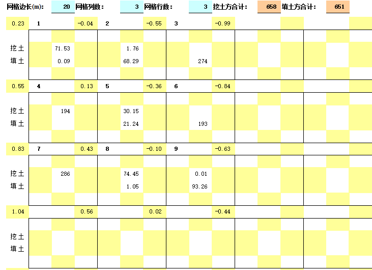 土石方调配运距资料下载-南方CASS7.0方格网法土石方计算操作步骤