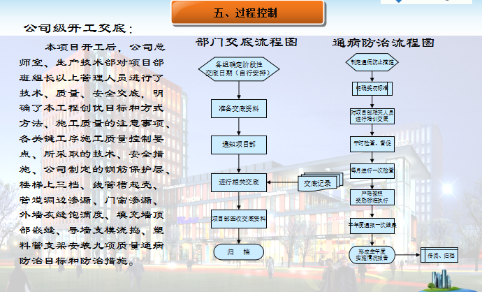 住宅项目策划汇报资料下载-[上海]高层住宅楼现场安全文明、施工质量管理汇报(共35页)
