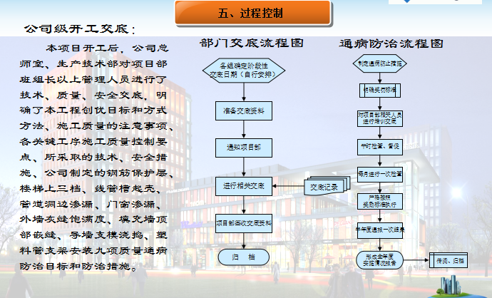 开工汇报ppt资料下载-[上海]高层住宅楼现场安全文明、施工质量管理汇报(共35页)