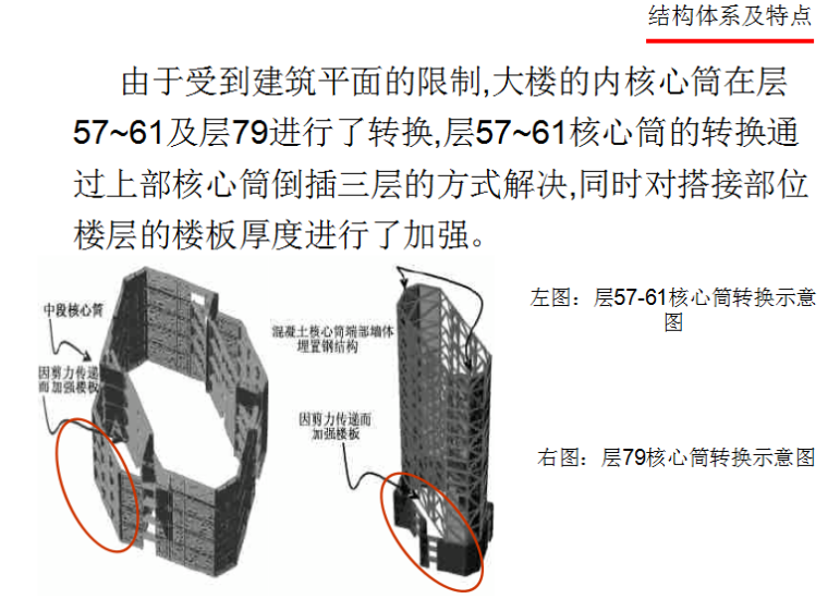 上海环球金融中心建筑构造分析（共16页PPT）_4