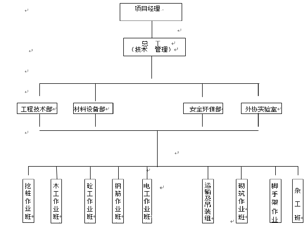 现场安装施工专项方案资料下载-经一路景观桥施工专项方案（Word版44页）