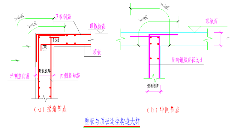 综合管廊施工图结构设计说明PDF版（共6页）_2