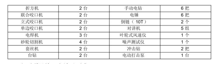 办公楼暖通工程施工组织设计方案_4