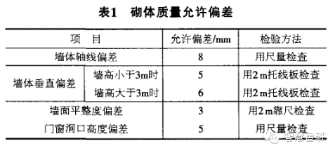 一种不设构造柱，看不见圈梁过梁的砌体，还送你技术交底_5