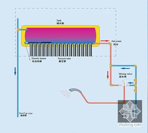 太阳能热水系统问题及解决方案（丰富多图）-七层以下的建筑热水