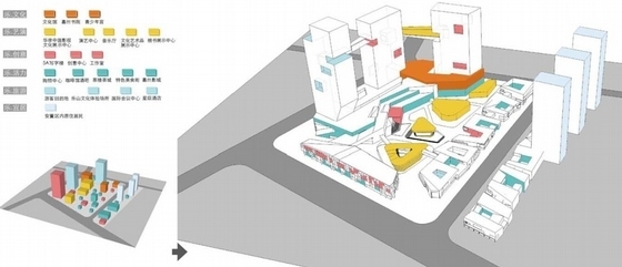 [四川]现代风格高层市民文化中心设计方案文本-现代风格高层市民文化中心设计分析图