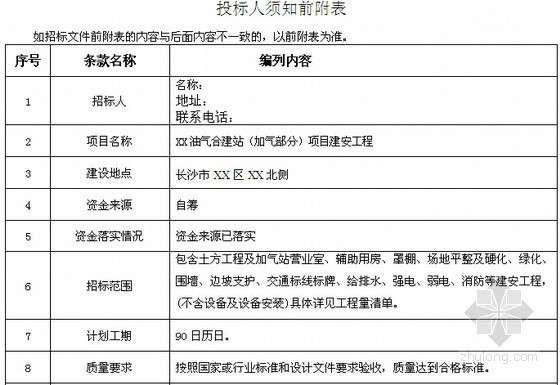 [湖南]加油气站项目建安工程招标文件(134页)-投标人须知前附表 