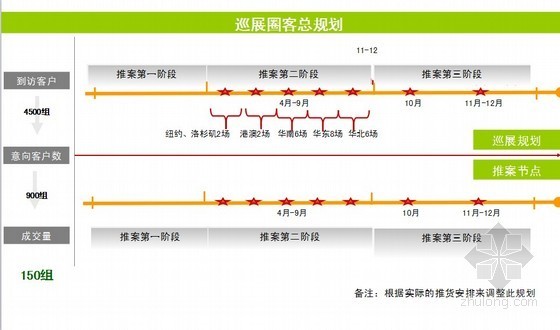 房地产整合营销推广资料下载-[台北]房地产工程2011项目整合营销推广策略报告（174页）