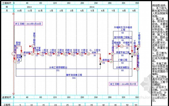 框架综合楼施组资料下载-[贵州]高层框架结构综合楼施工组织设计