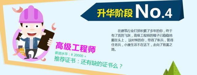 从施工员到项目经理，升职加薪少不了这些_4